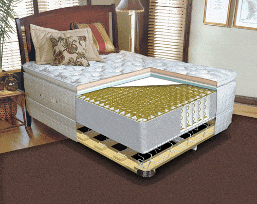 Mattress Portland Cutaway Sealy Portland