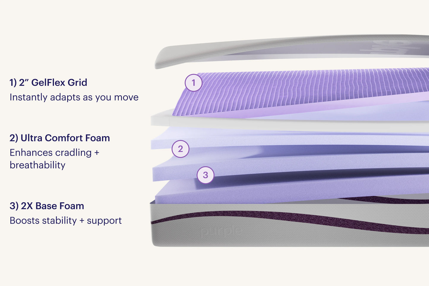 Purple Plus® Mattress