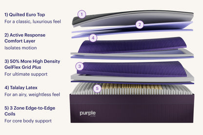 Purple RejuvenatePremier™ Mattress