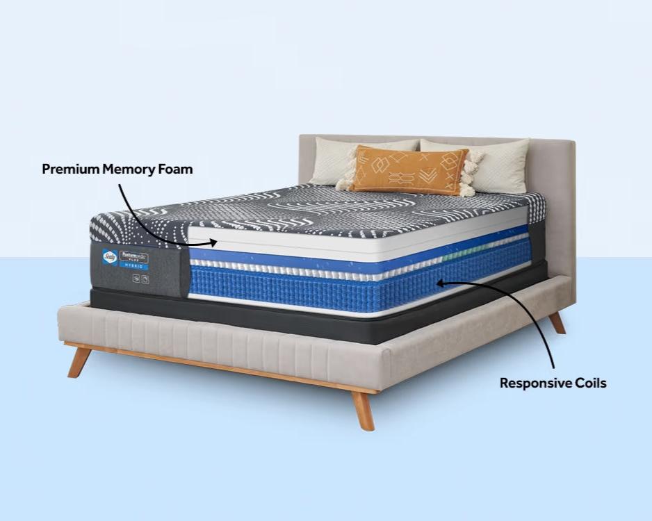 Sealy Posturepedic® Plus Hybrid