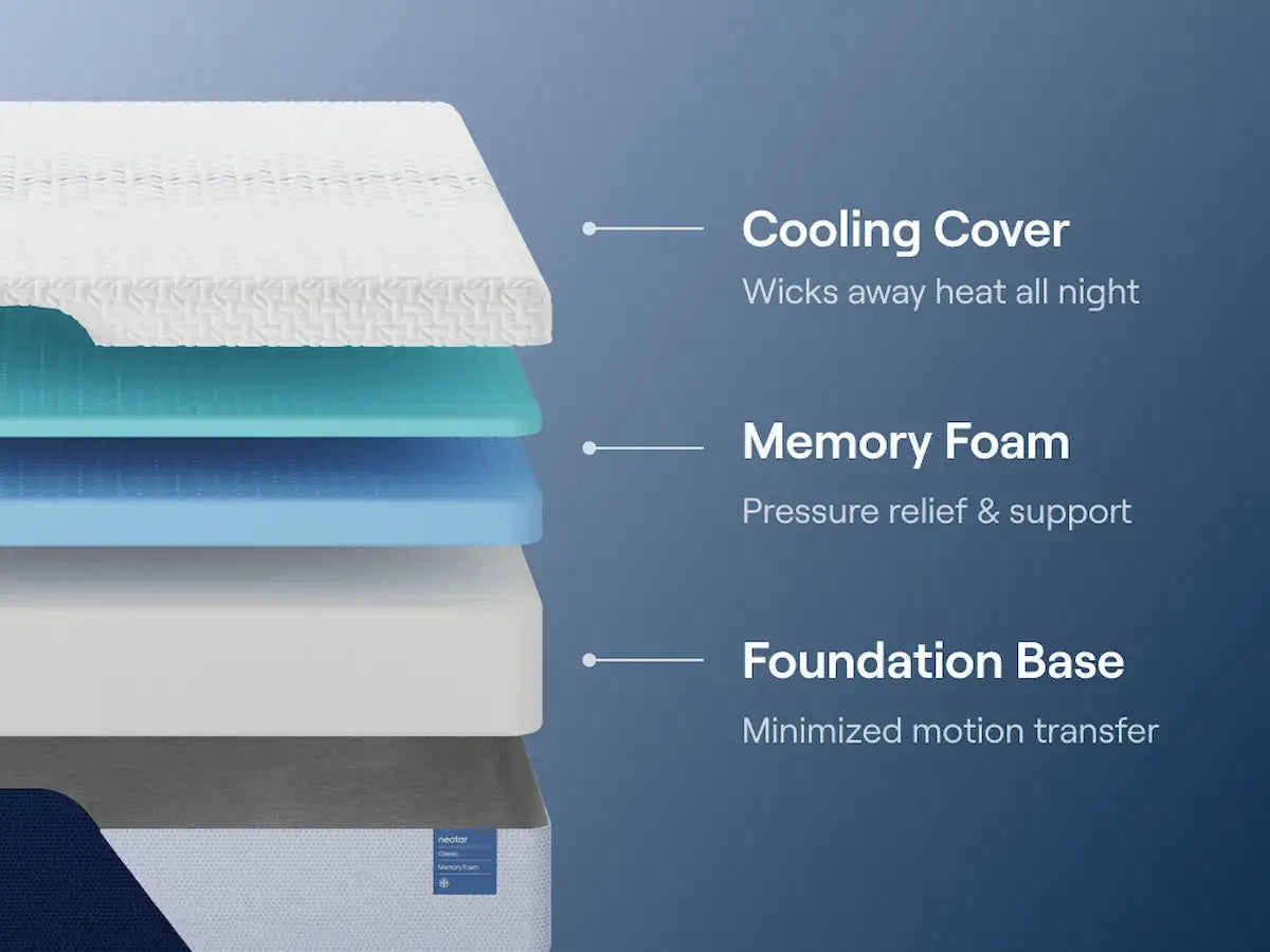 Nectar Classic Memory Foam