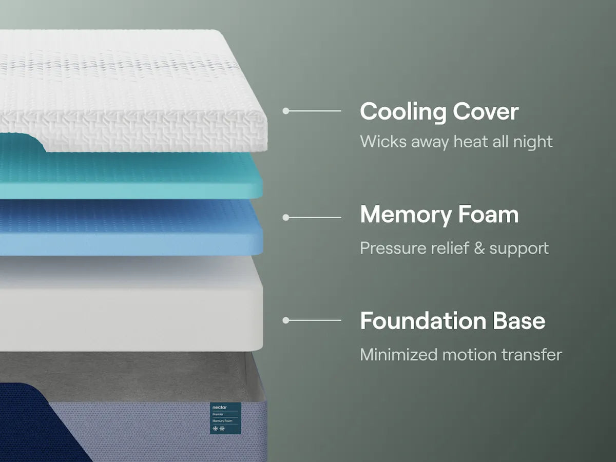 Nectar Premier Memory Foam